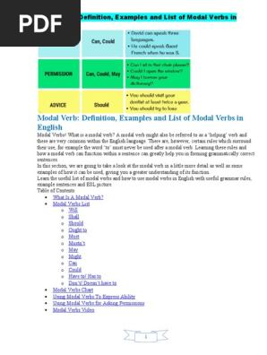 Modal Verb Verb Syntax