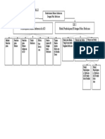 Modul 11 Peta Konsep PBI - Megawati