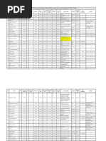 Seniority List of Bs-19 Officers of The Pakistan Audit and Accounts Service As On 12.12.2019