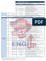 IELTS Syllabus PDF
