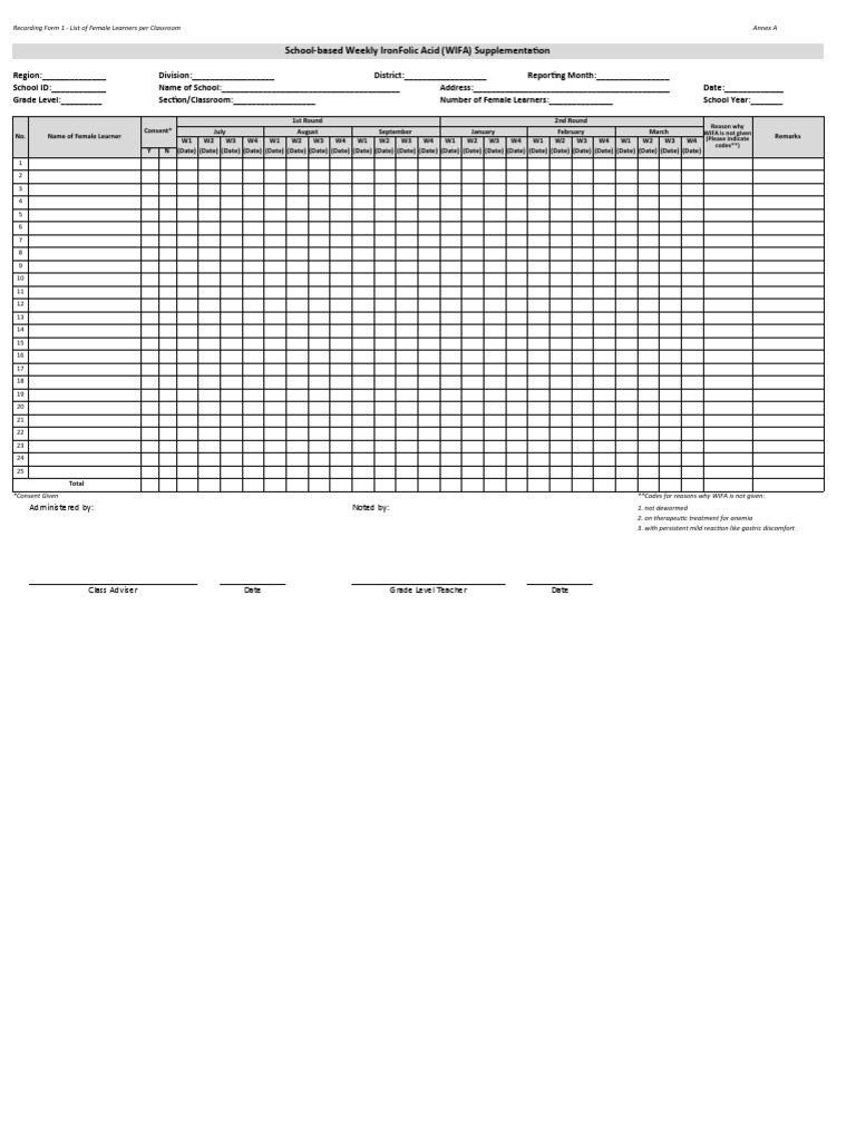 WIFA Supplementation Report for Female Learners | PDF