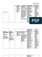 Zamora, MKD Drug Study