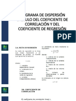 2. DIAGRAMA DE DISPERSIÓN CÁLCULO DEL COEFICIENTE DE CORRELACIÓN