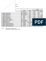 Pt. Merapi Utama Pharma Daftar Harga Prinsipal: PT. Samco Farma (OTC) Berlaku: 24 April 2019