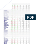 Stocks Listed by Price to Earnings Ratio