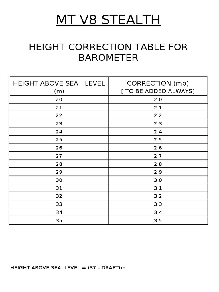 MT V8 Stealth Height Correction Table For Barometer PDF