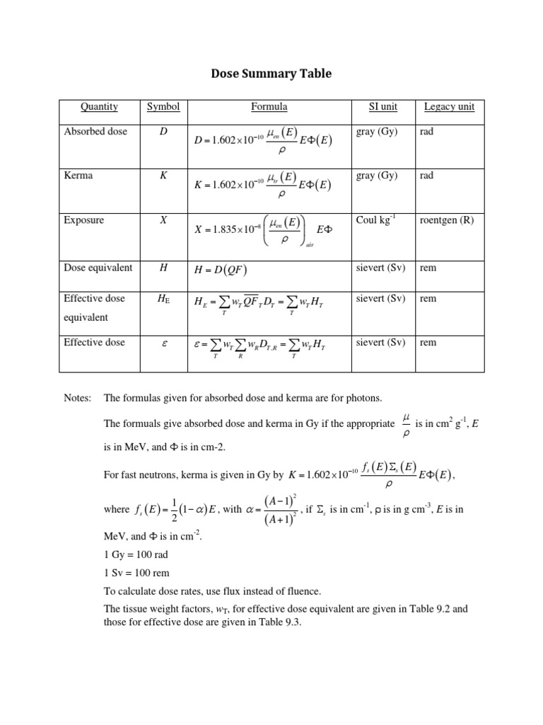 Radiation Dose Units and Formulas | PDF | Absorbed Dose | Medical Physics