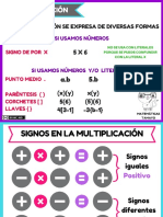 Reglas de Los Signos en La Multiplicación y División