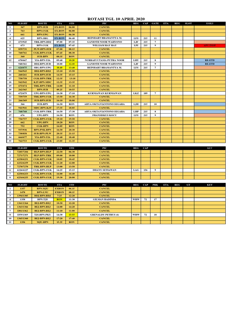 Rotasi TGL 10 April 2020 PDF | PDF