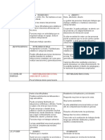 Analisis de Factores 16PF