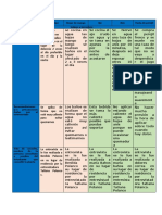 cuadro de patologia golpes y torceduras