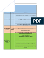 Matriz de Impacto Ambiental Marbel, Ronald, Alex