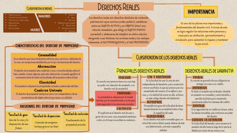 Derechos Reales - Mapa Conceptual PDF | PDF | Propiedad | Principios éticos