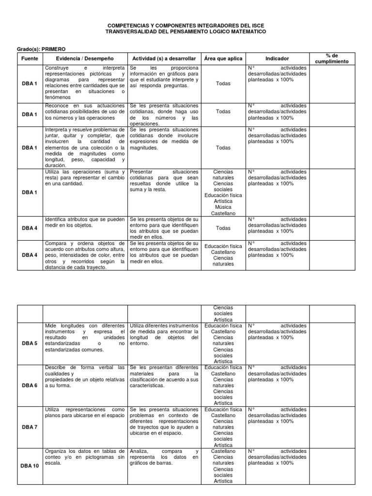 Competencias Matemáticas en Primaria | PDF | Geometría | Enseñanza de ...