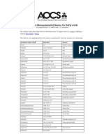 Comman Names FattyAcids PDF