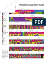 Guide to spectrum allocations for deep space communications