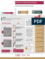Infografia Curso Habilidades Docentes NEM PDF