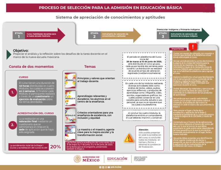 Infografia Curso Habilidades Docentes NEM PDF | PDF | Educación de la ...