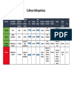 Tabla de Cultivos Hidroponicos 2019