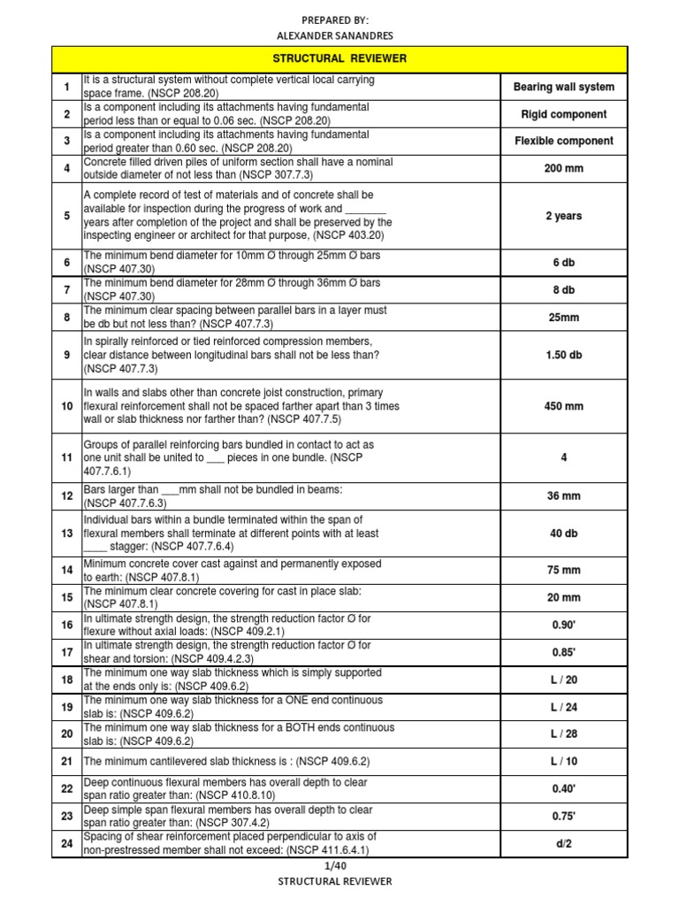 Structural Notes Pdf Pdf Bending Beam Structure