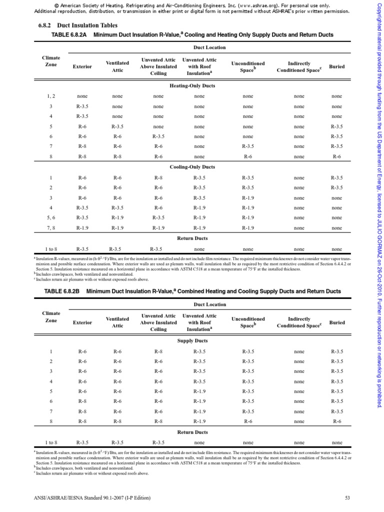 ANSI - ASHRAE Standard 90.1-2007 I-P | PDF | Building Insulation | Duct ...