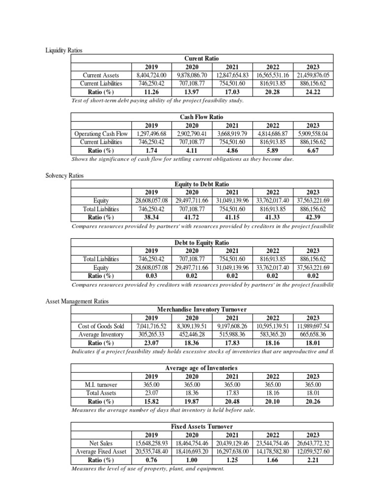 Financial Statement Analysis Overview | PDF | Equity (Finance) | Income