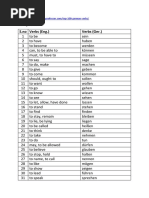 S.no Verbs (Eng.) Verbs (Ger.)