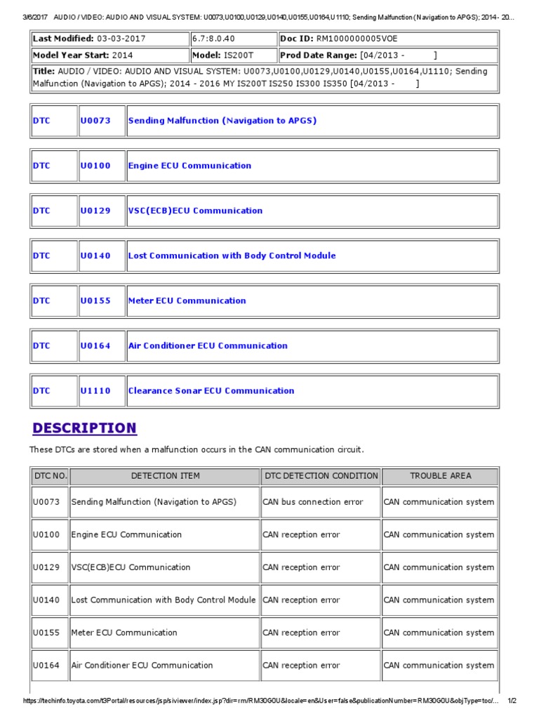 13 | PDF | Communications System | Information And Communications ...