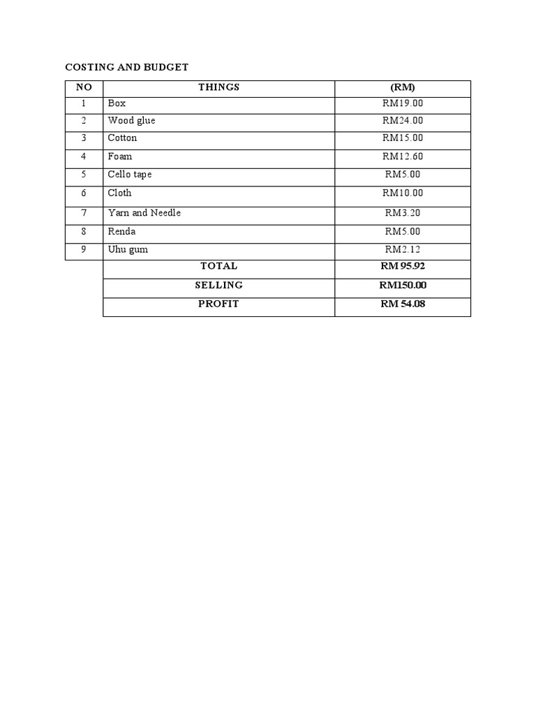 Interior Design Costing | PDF