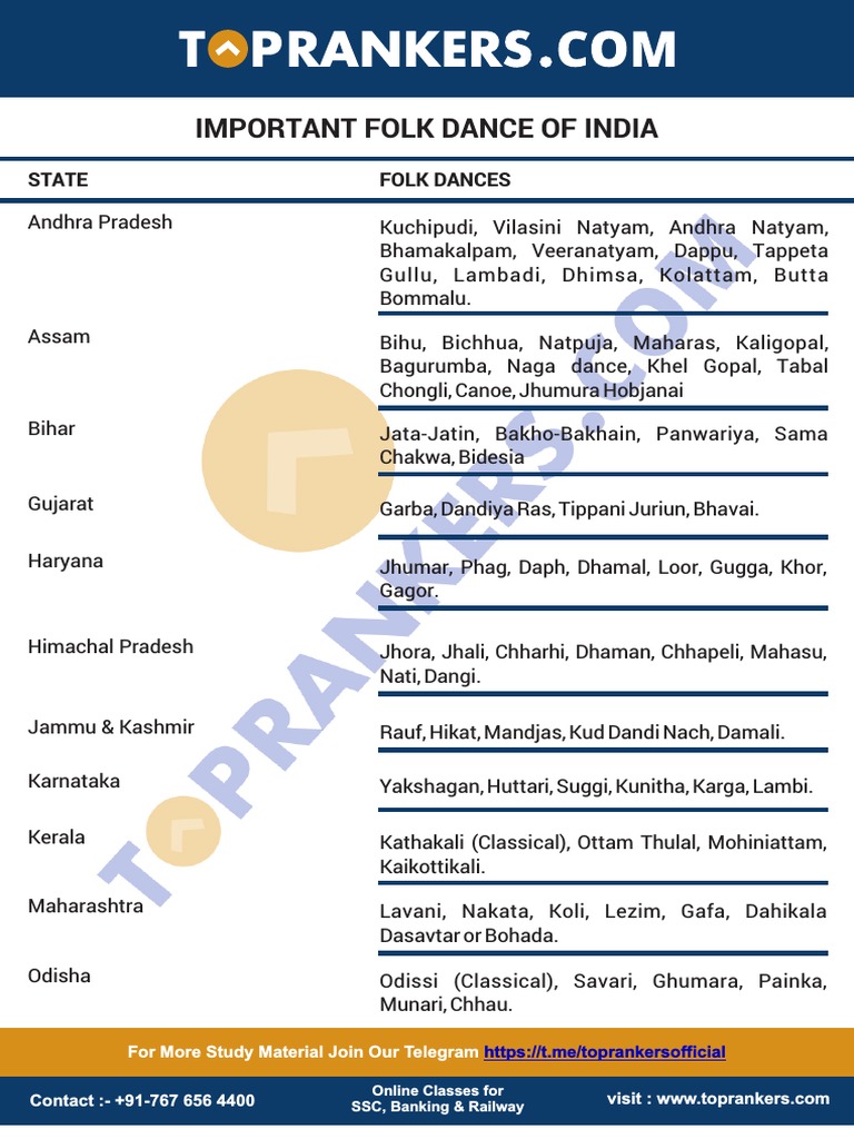 Important Dance of India Folk | PDF | Dances | Performing Arts