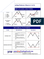 YTC Charting Patterns Poster