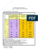 Course 20 January 2009 personal pronouns possessive adjectives