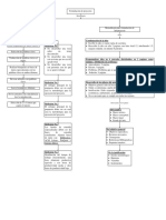 mapa conceptual desarrollo de tesis.pdf