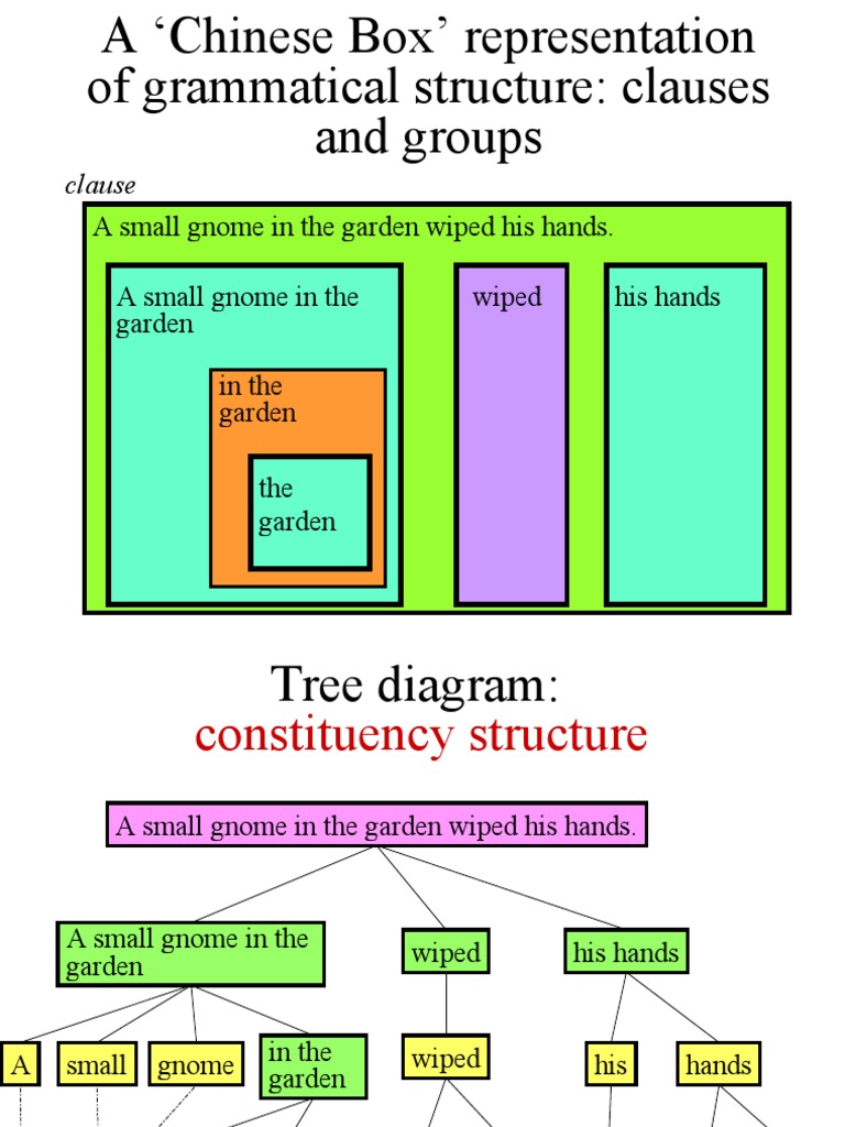 3 Chinese Boxes Rank PDF Phrase Word