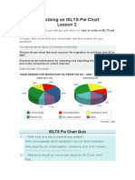 Writting Task 2 Pie Chart