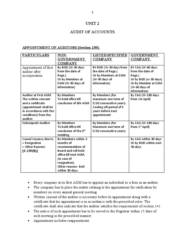 AUDIT OF ACCOUNTS Under Companies Act 2013 PDF Limited Liability
