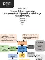Jenis Keluarga Persekitaran Berkualiti Pdf