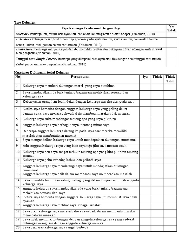 Tipe Keluarga, Dukungan Keluarga, Servqual | PDF