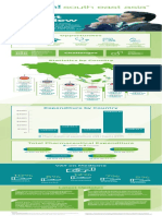 SEA market overview