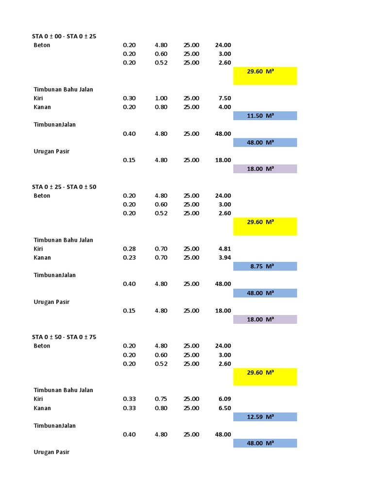 Sta 0 00 - Sta 0 25 | PDF