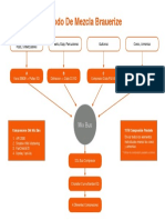 Diagrama de Metodo Brauerize PDF