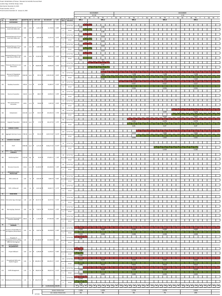WK.1 WK.2 WK.3 WK.4 WK.5 WK.6 | PDF | Economic Sectors | Infrastructure