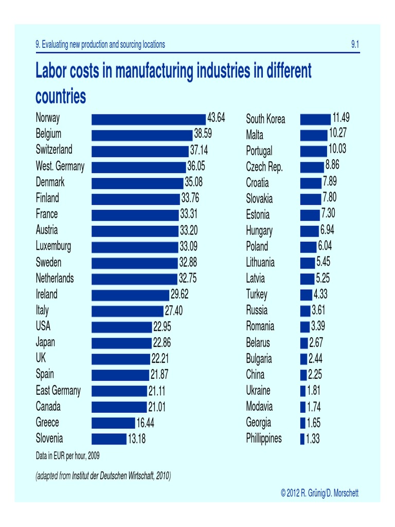 Labor Costs in Manufacturing Industries | PDF | Net Present Value ...