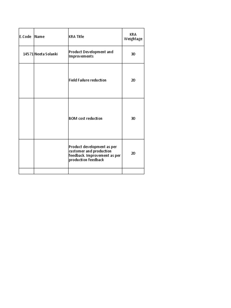 E.Code Name KRA Title KRA Weightage | PDF