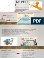 Aportes de Peter Drucker