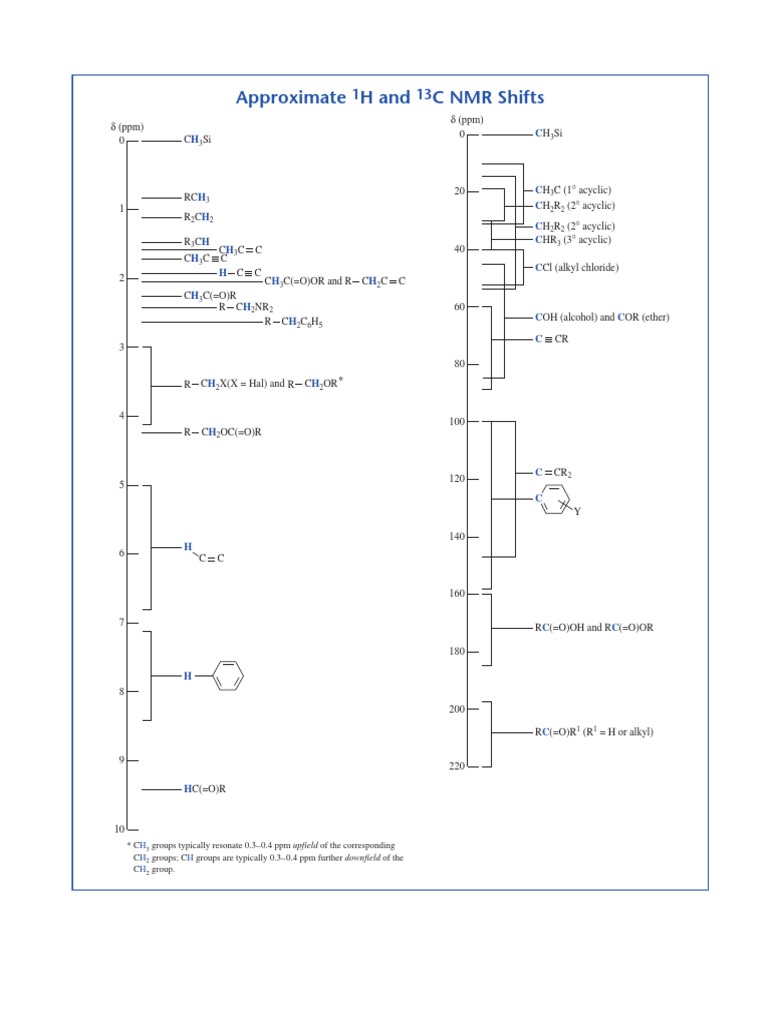 1H and 13C NMR Chemical Shift Guide | PDF | Carbon Compounds | Organic ...