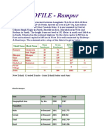 PROFILE OF DISTRICT RAMPUR