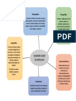 Mapa Mental Sobre Segmentación de Mercado