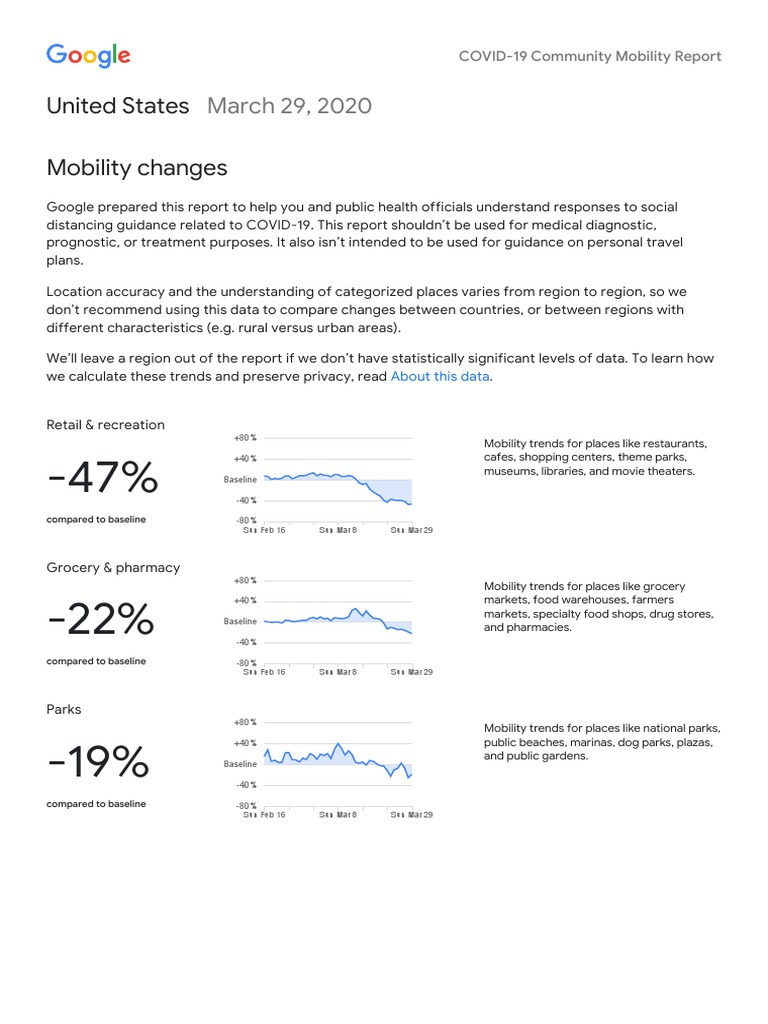 COVID-19 Mobility Trends Report USA | PDF | Grocery Store | Retail