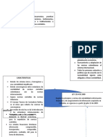 Mapa Conceptual Ley 1314 de 2009